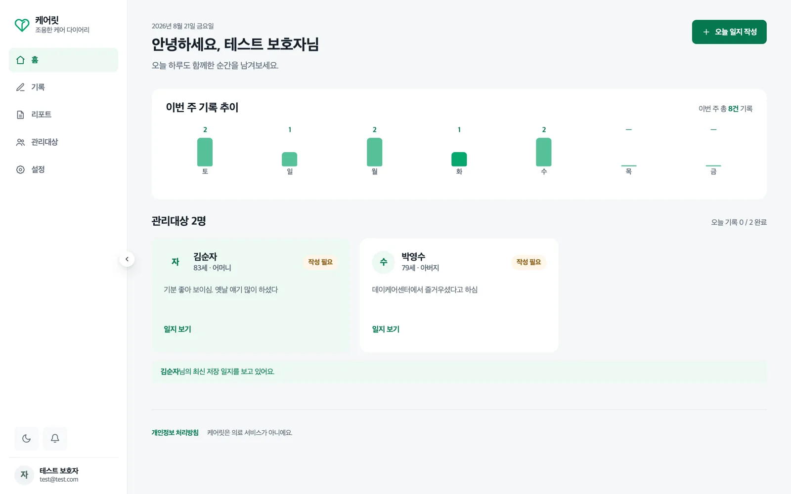 케어릿 대시보드 화면